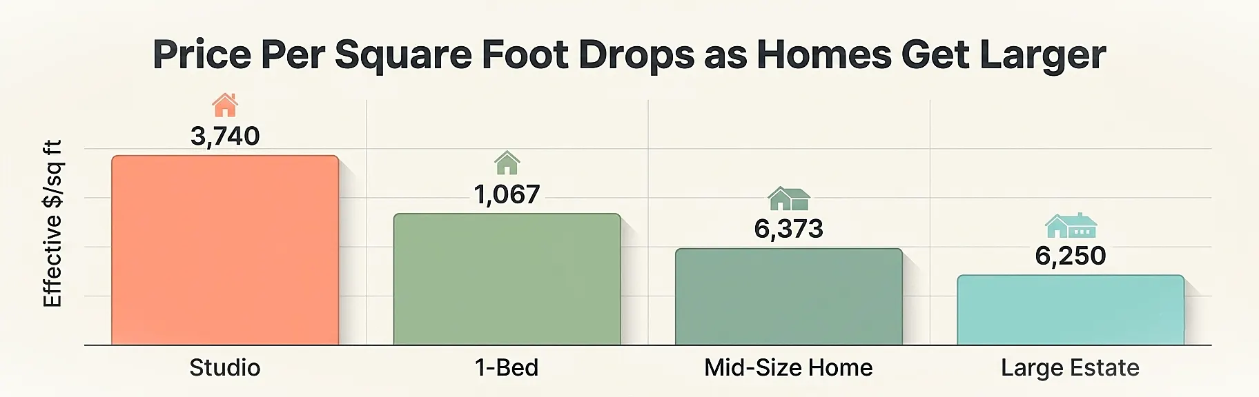 floor-plan-rendering-price-per-square-foot-chart